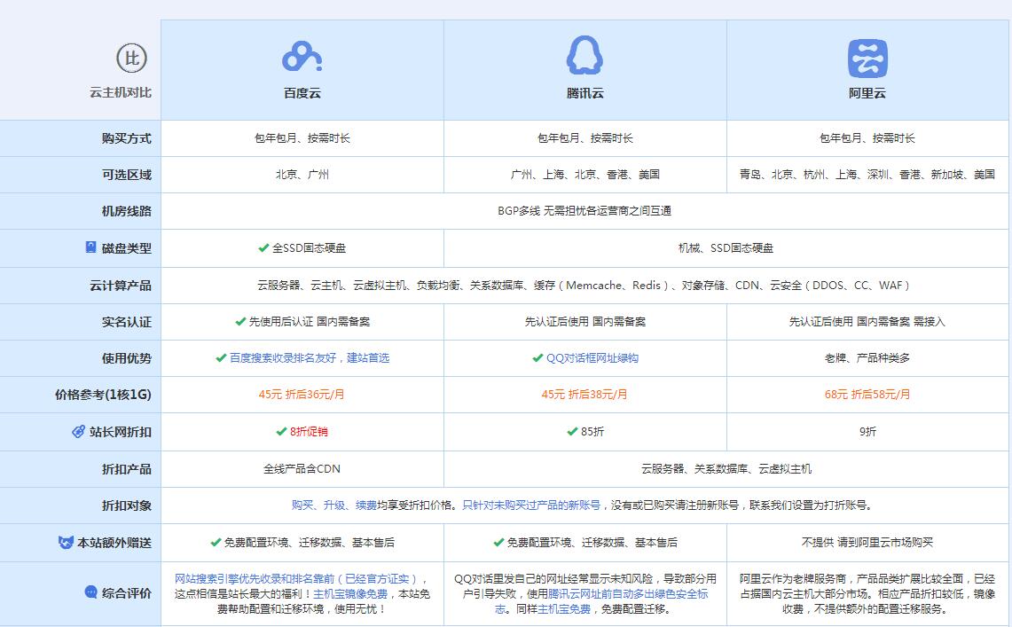 新余云主机代理对比.jpg